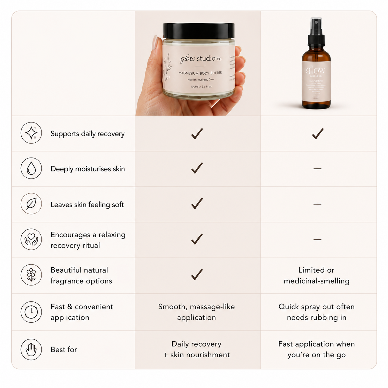 Magnesium Body Butter